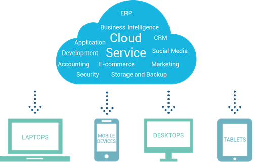Cloud Service Solution